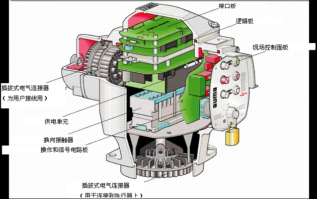 auma欧玛电动执行器维修